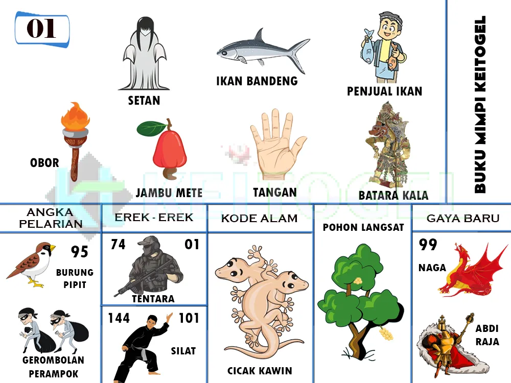 buku mimpi erek erek togel 01