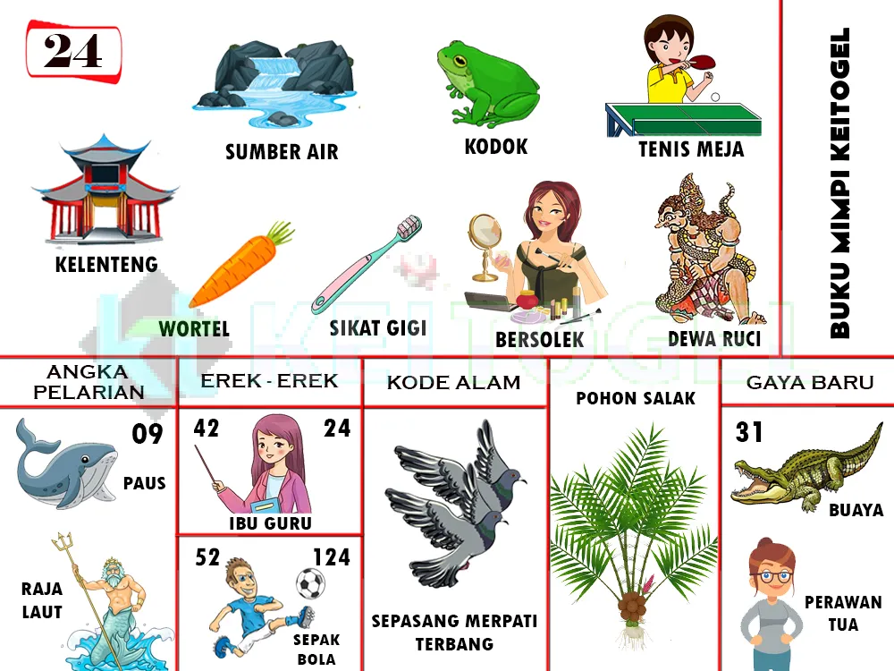 buku mimpi erek erek togel 24