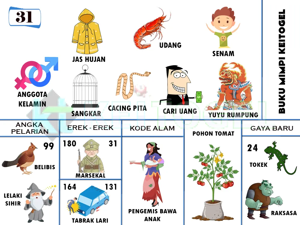 buku mimpi erek erek togel 31
