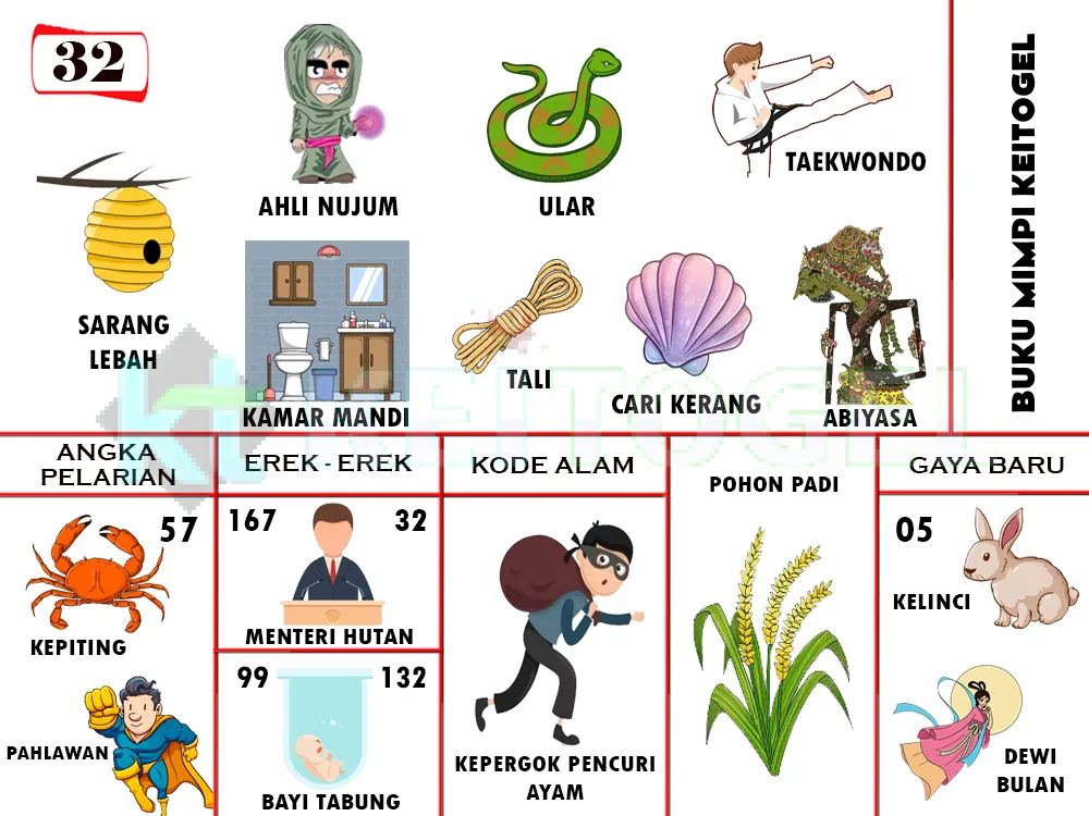 buku mimpi erek erek togel 32