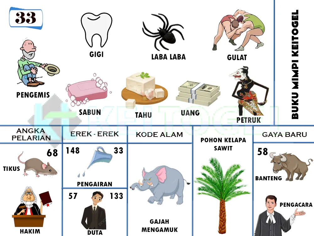 buku mimpi erek erek togel 33