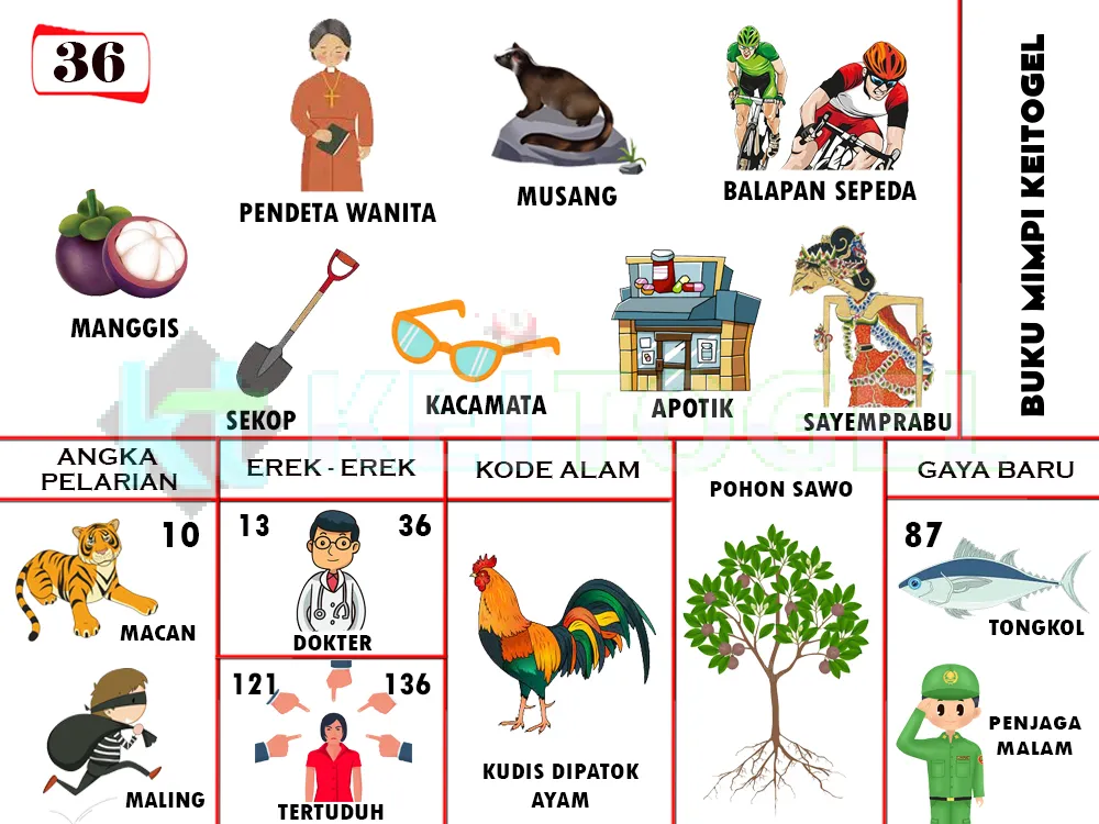 buku mimpi erek erek togel 36