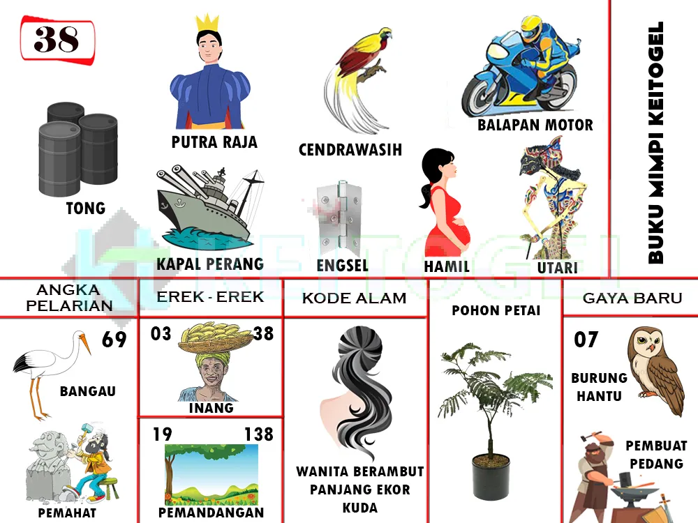 buku mimpi erek erek togel 38