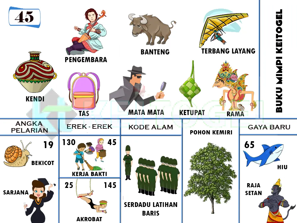 buku mimpi erek erek togel 45