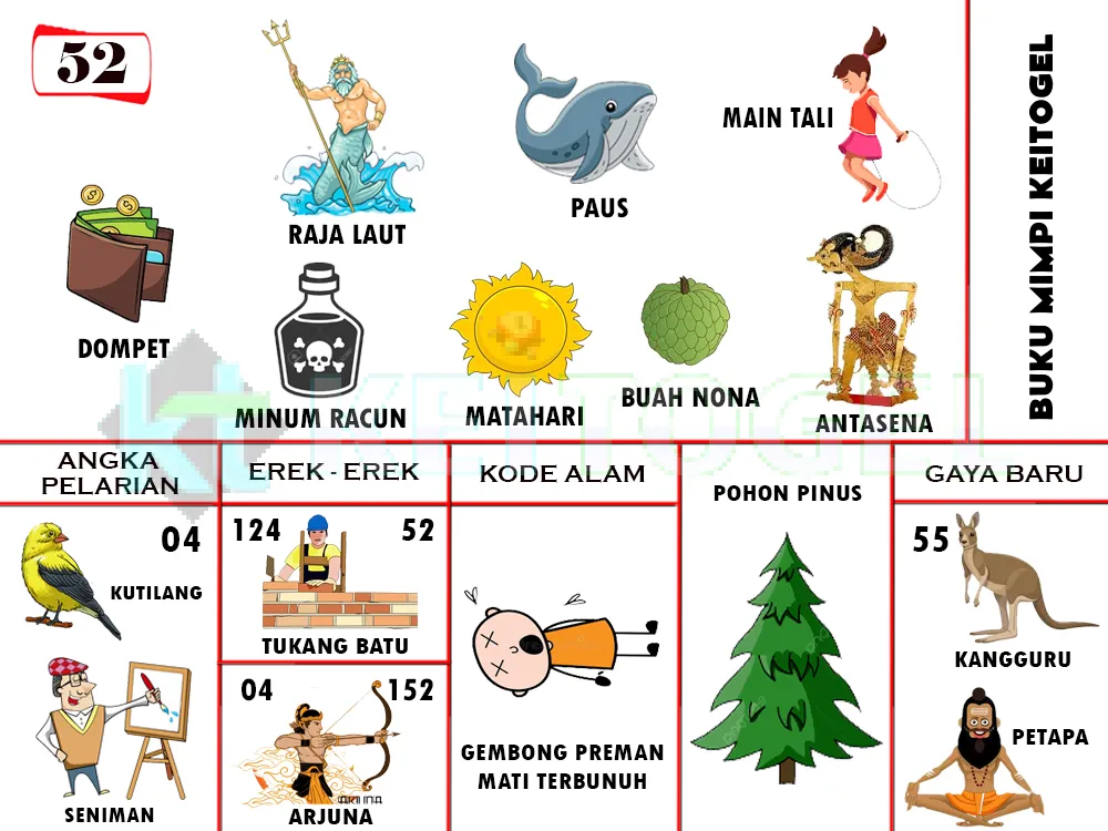 buku mimpi erek erek togel 52
