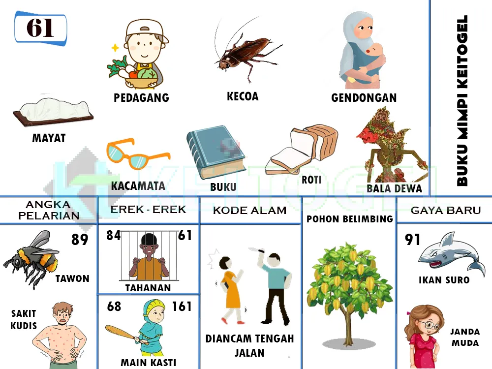buku mimpi erek erek togel 61