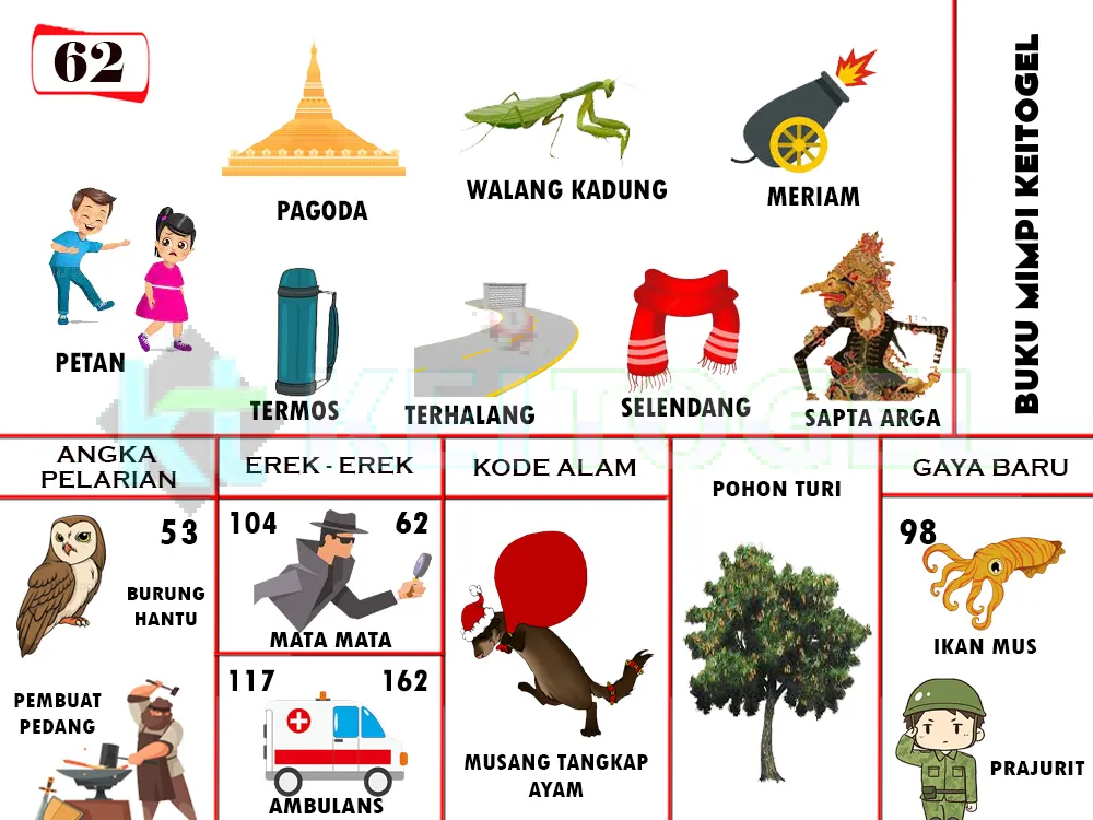 buku mimpi erek erek togel 62