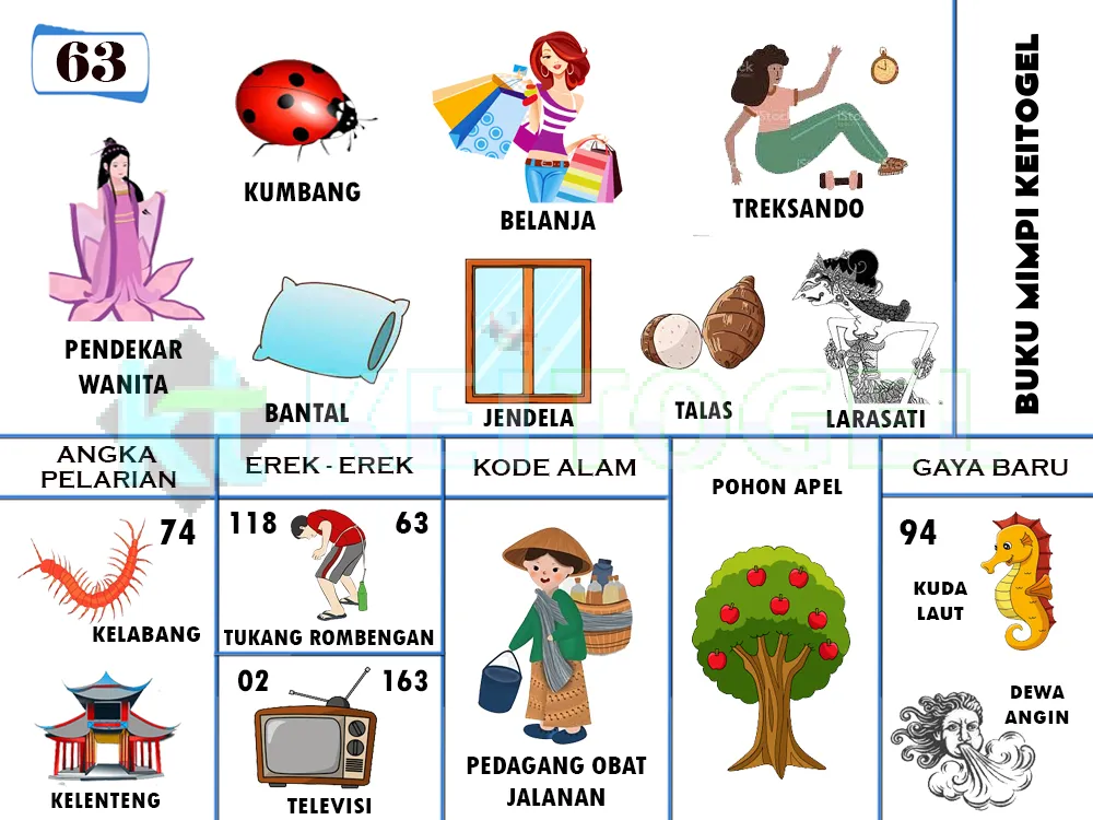 buku mimpi erek erek togel 63