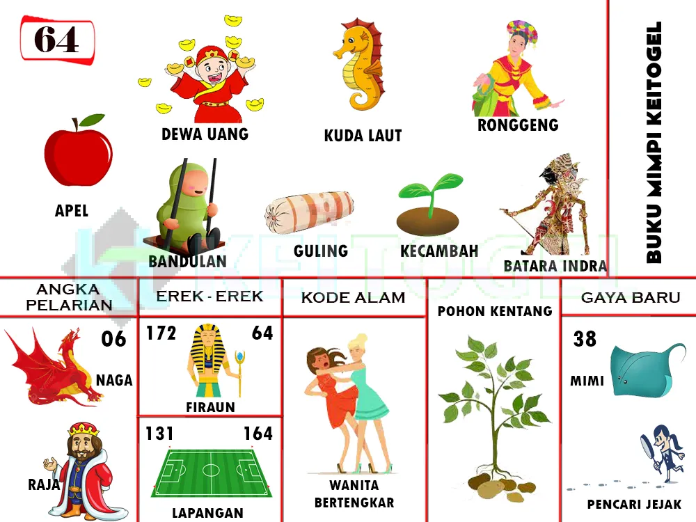 buku mimpi erek erek togel 64