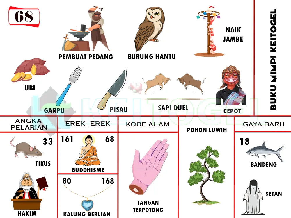 buku mimpi erek erek togel 68