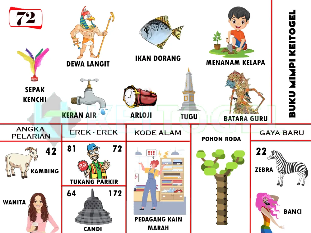 buku mimpi erek erek togel 72