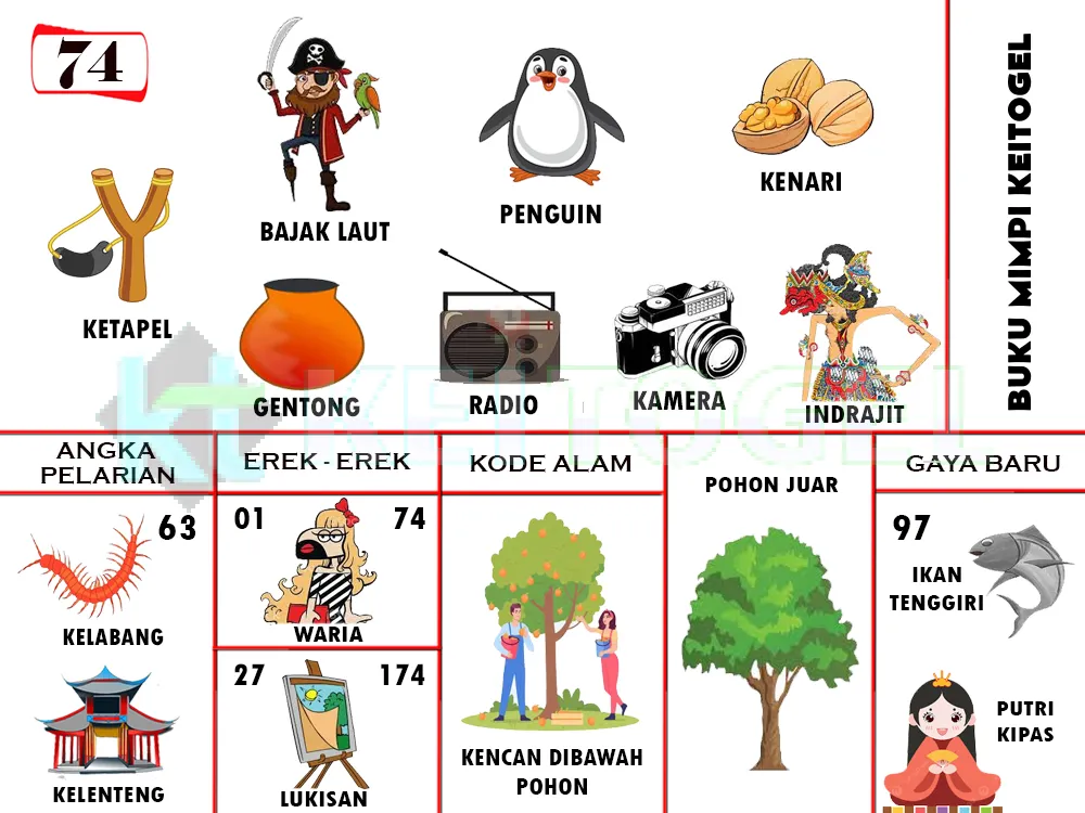 buku mimpi erek erek togel 74
