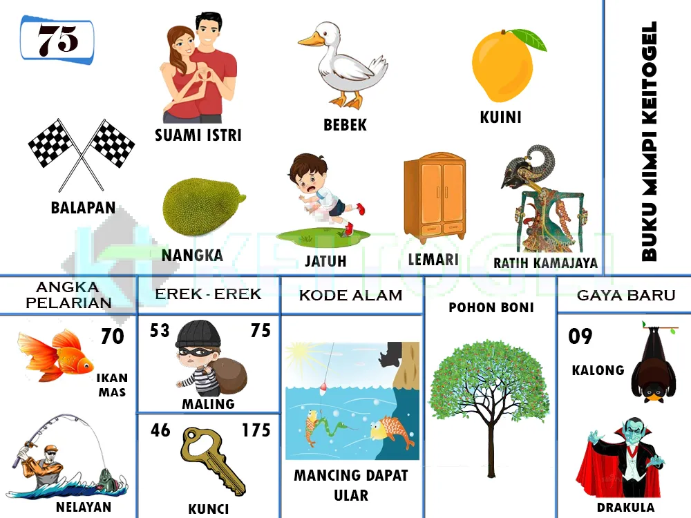 buku mimpi erek erek togel 75