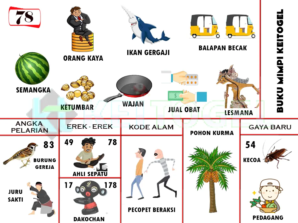buku mimpi erek erek togel 78