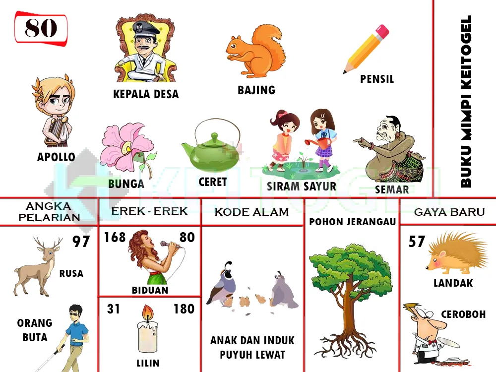 buku mimpi erek erek togel 80