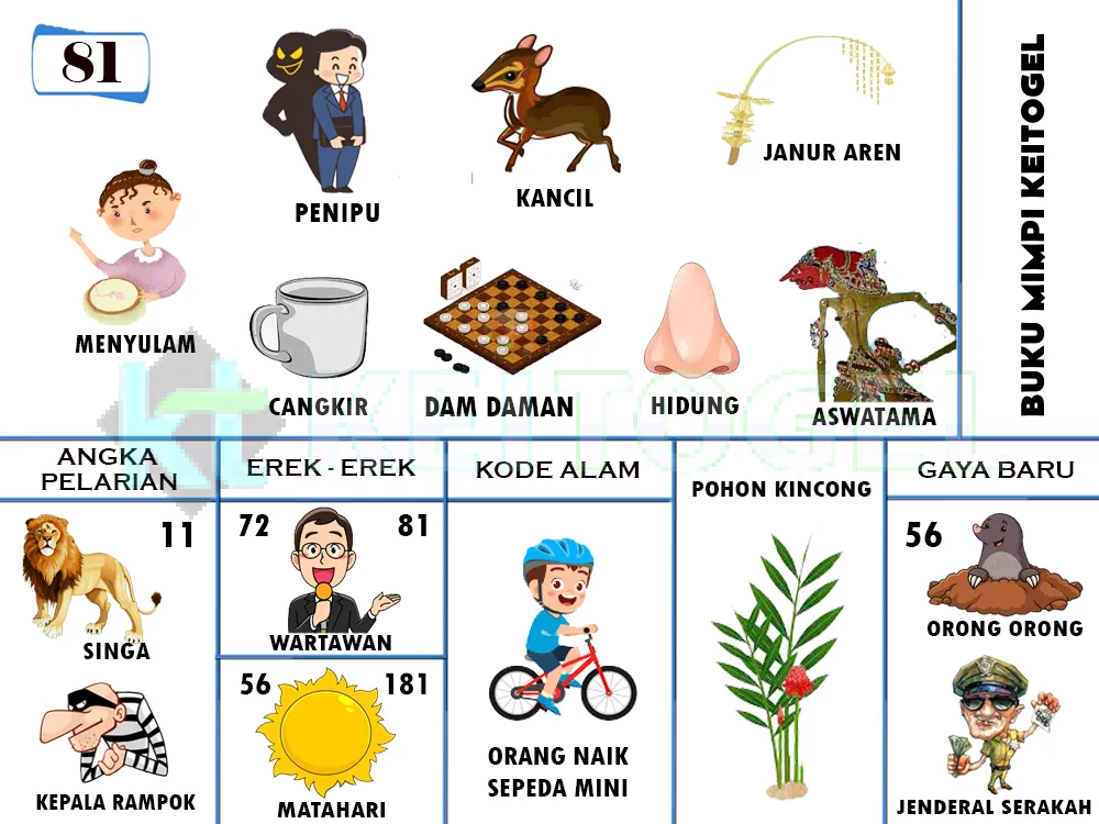 buku mimpi erek erek togel 81