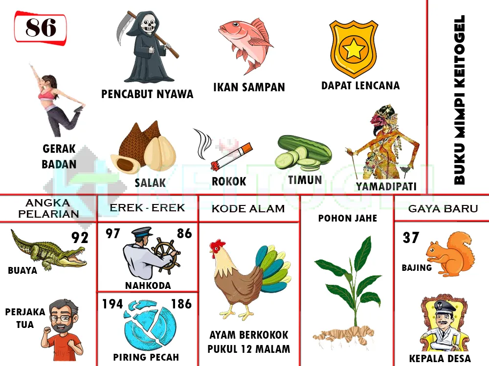 buku mimpi erek erek togel 86