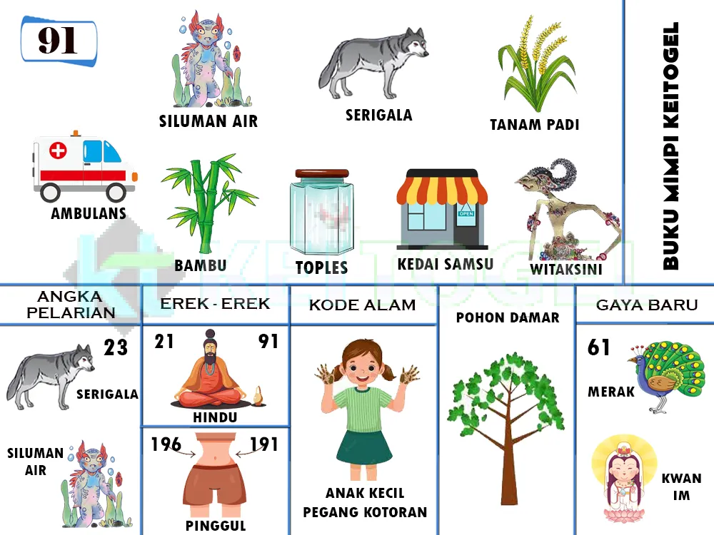 buku mimpi erek erek togel 91