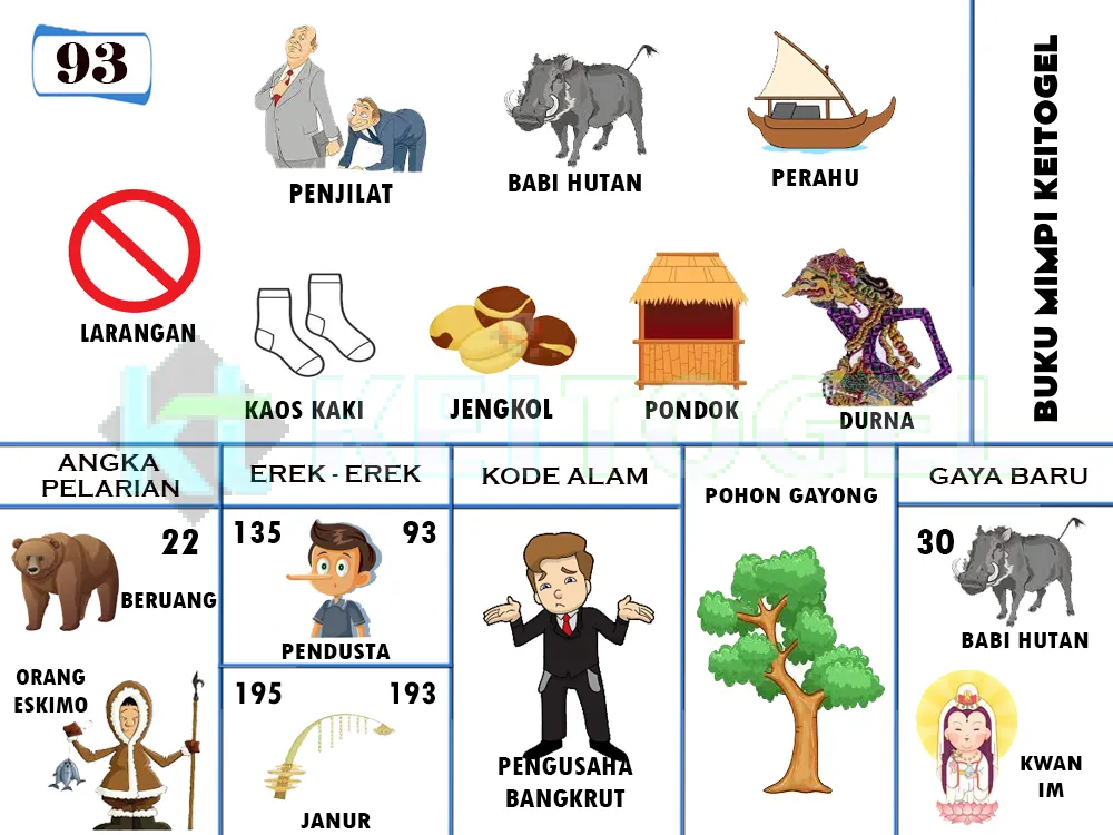 buku mimpi erek erek togel 93