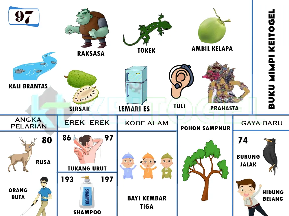 buku mimpi erek erek togel 97